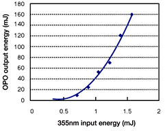 C-cure Specifications