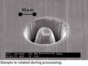 sample is rotated during processing