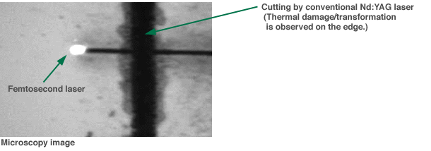 Cutting of semiconductor material